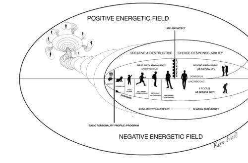 Council For Human Development, Mind Acceleration, Kern Frost, Co-Create A Better World