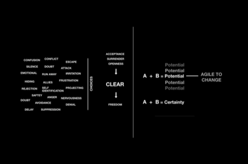 Council For Human Development, Mind Acceleration, Kern Frost, Core Identity, Shell Identity