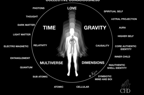 Council For Human Development, Mind Acceleration, Kern Frost